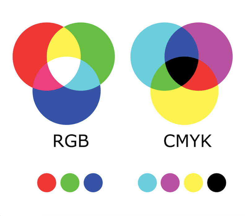 Diagram of RGB and CMYK