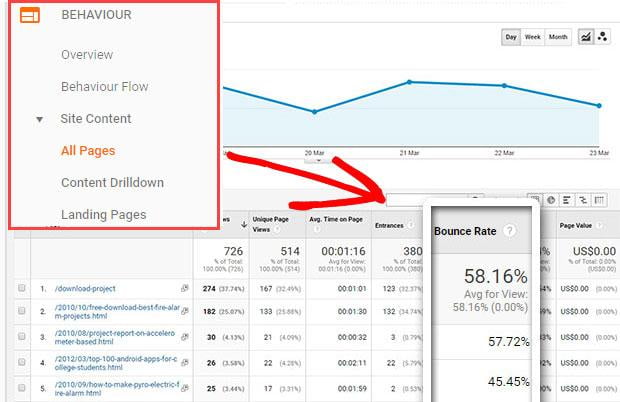 Bounce rate on Google Analytics