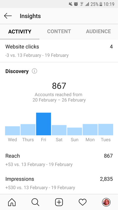 Instagram business accounts stats view