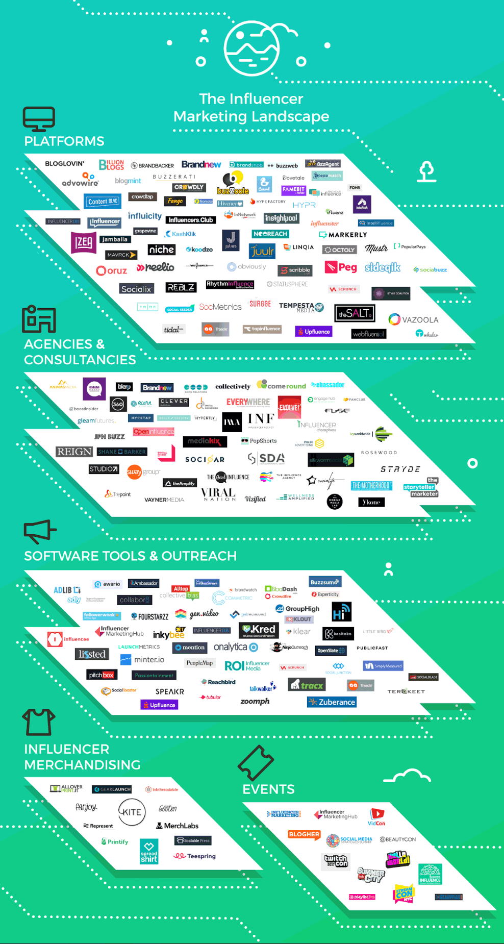 Influencer infographic