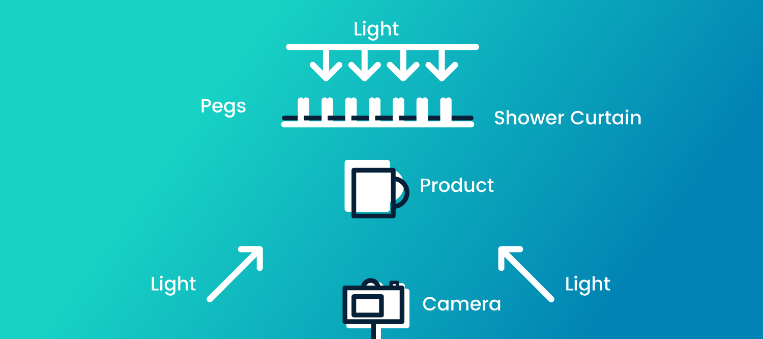 Artifical light product shoot set-up