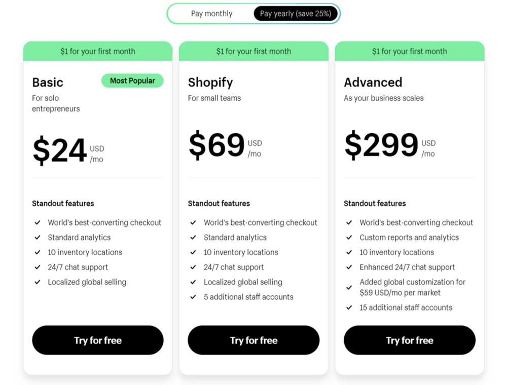 Shopify plans