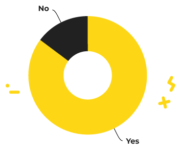 85% of people have bought custom merch